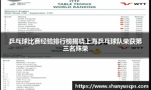 乒乓球比赛经验排行榜揭晓上海乒乓球队荣获第三名殊荣