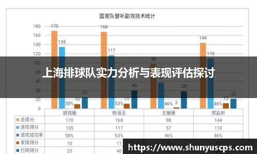 上海排球队实力分析与表现评估探讨